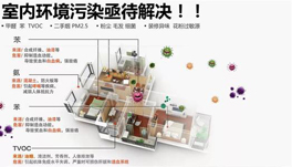 如何判斷新裝修房甲醛、苯、氨、TVOC的味道？