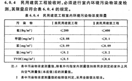 室內空氣檢測一般需要檢測哪幾項