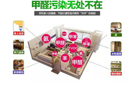 新房除甲醛的問(wèn)題，看完不后悔